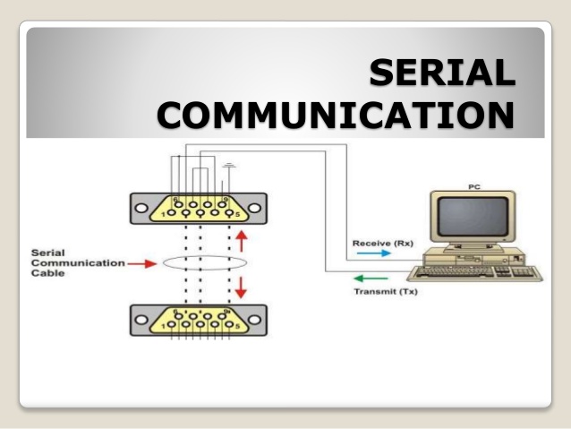 cctalk serial communication protocol